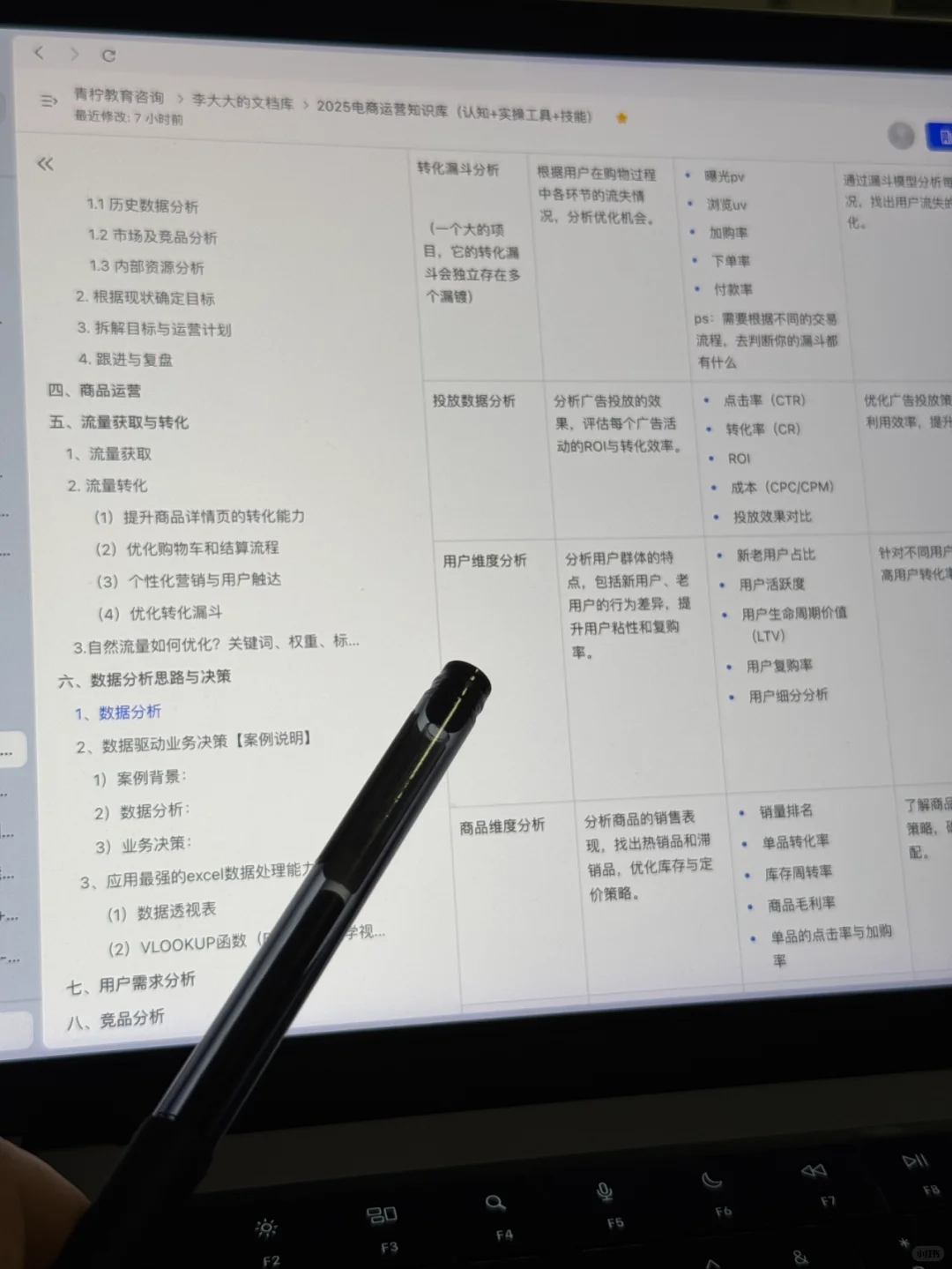 电商运营知识库：数据分析思路与决策