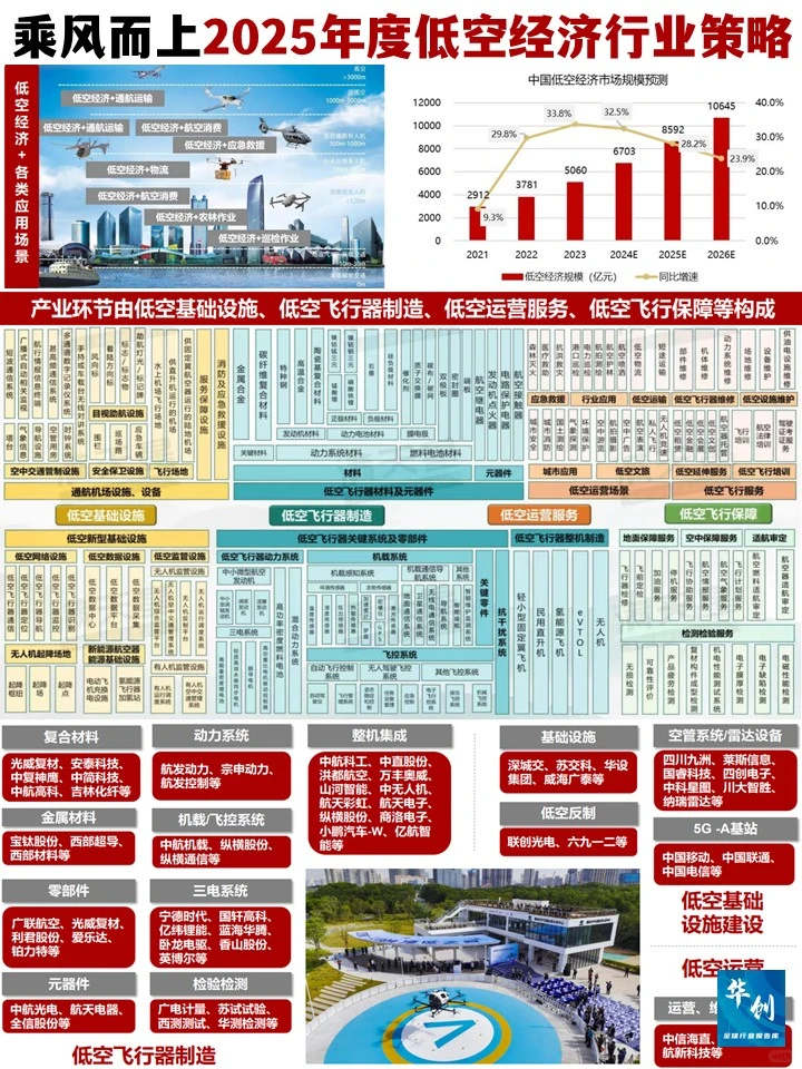 2025低空经济全景图:趋势与产业机遇