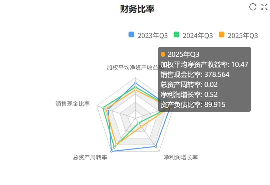 秒懂财报:招商银行2025年三季财报核心数据