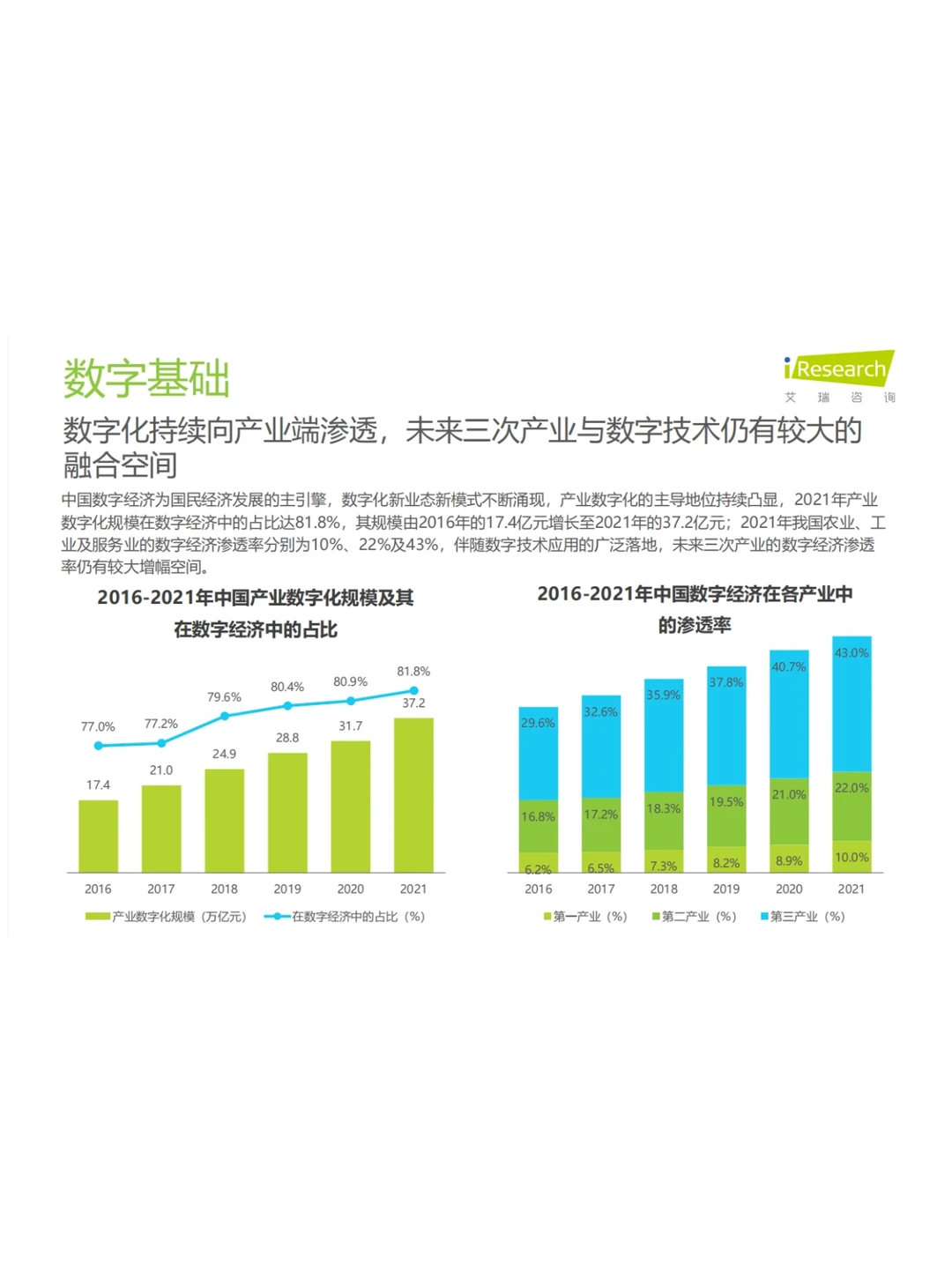2023年中国B2B行业研究报告