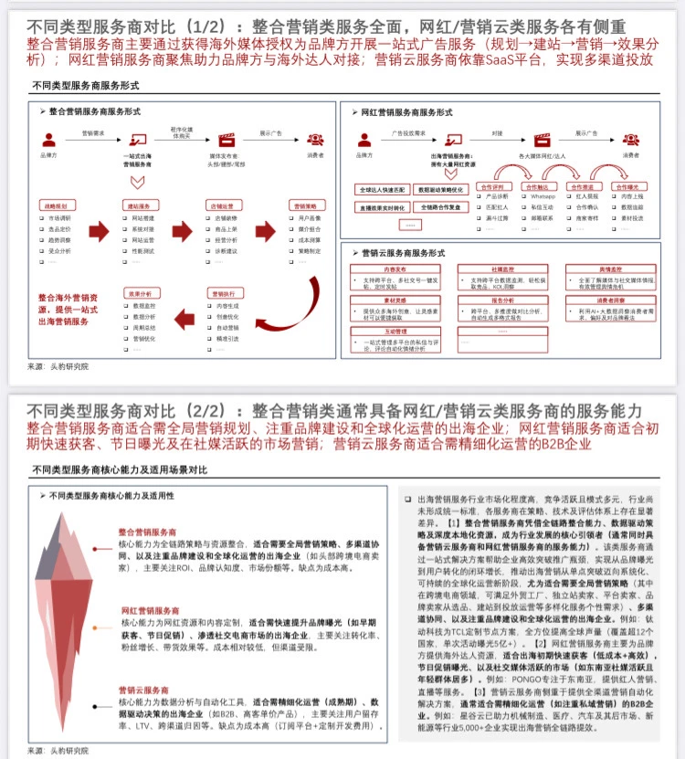 2025年中国出海营销数字化工具行业洞察