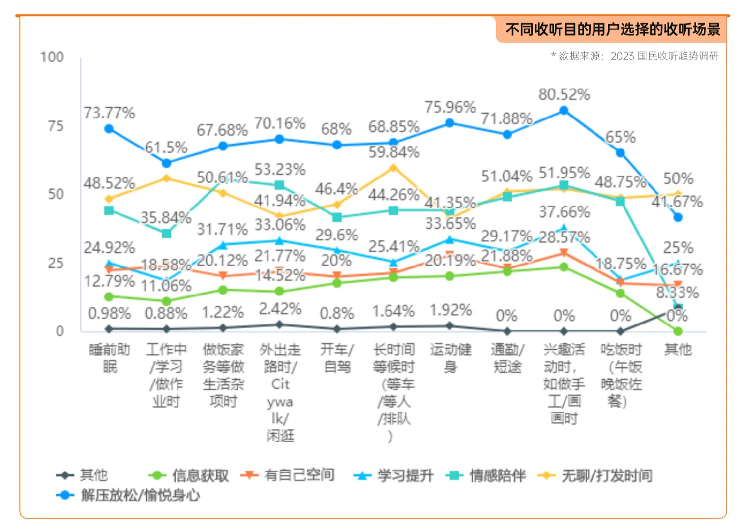 音频用户画像及收听内容与场景（2023年）