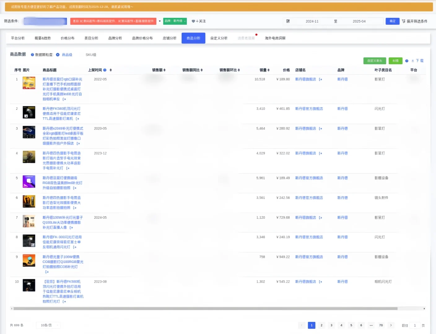 【斯丹德品牌调研|数码配件赛道分析】