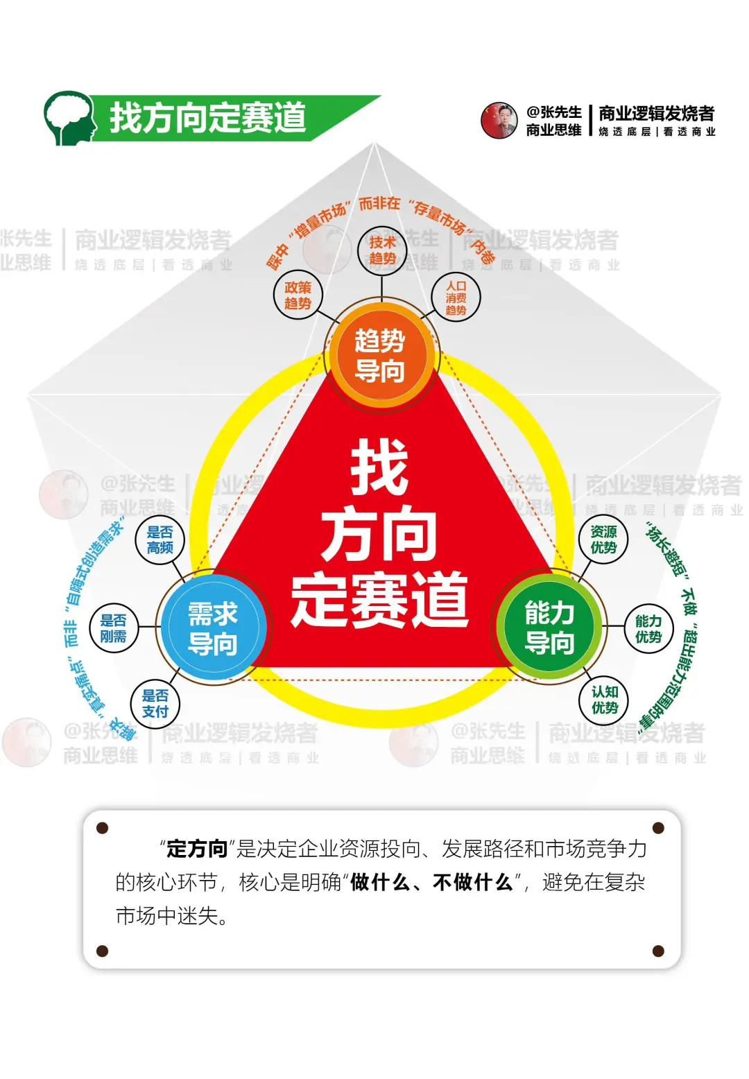 赛道选择长度/宽度/拥挤度
