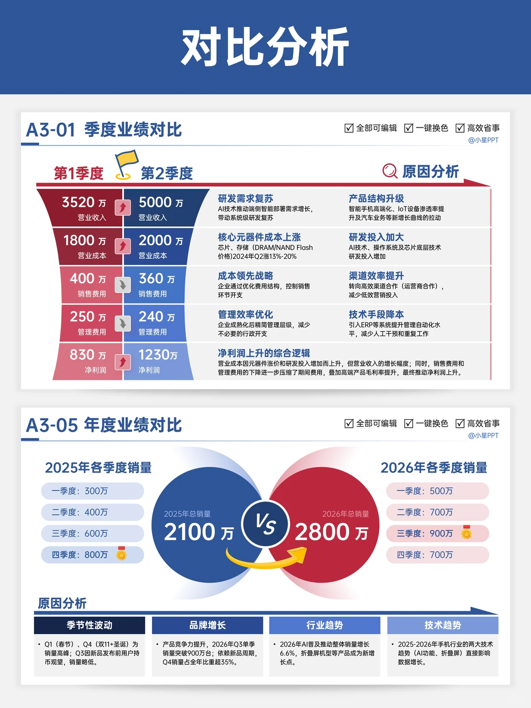 汇报能力绝对是顶级职场能力