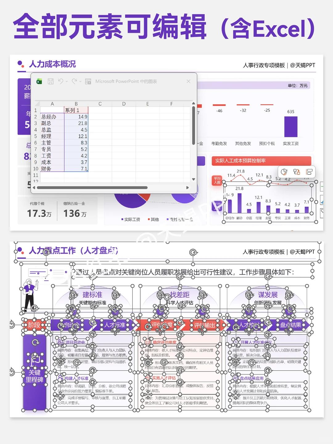 领导夸爆的人力资源HRBP2025年终述职PPT