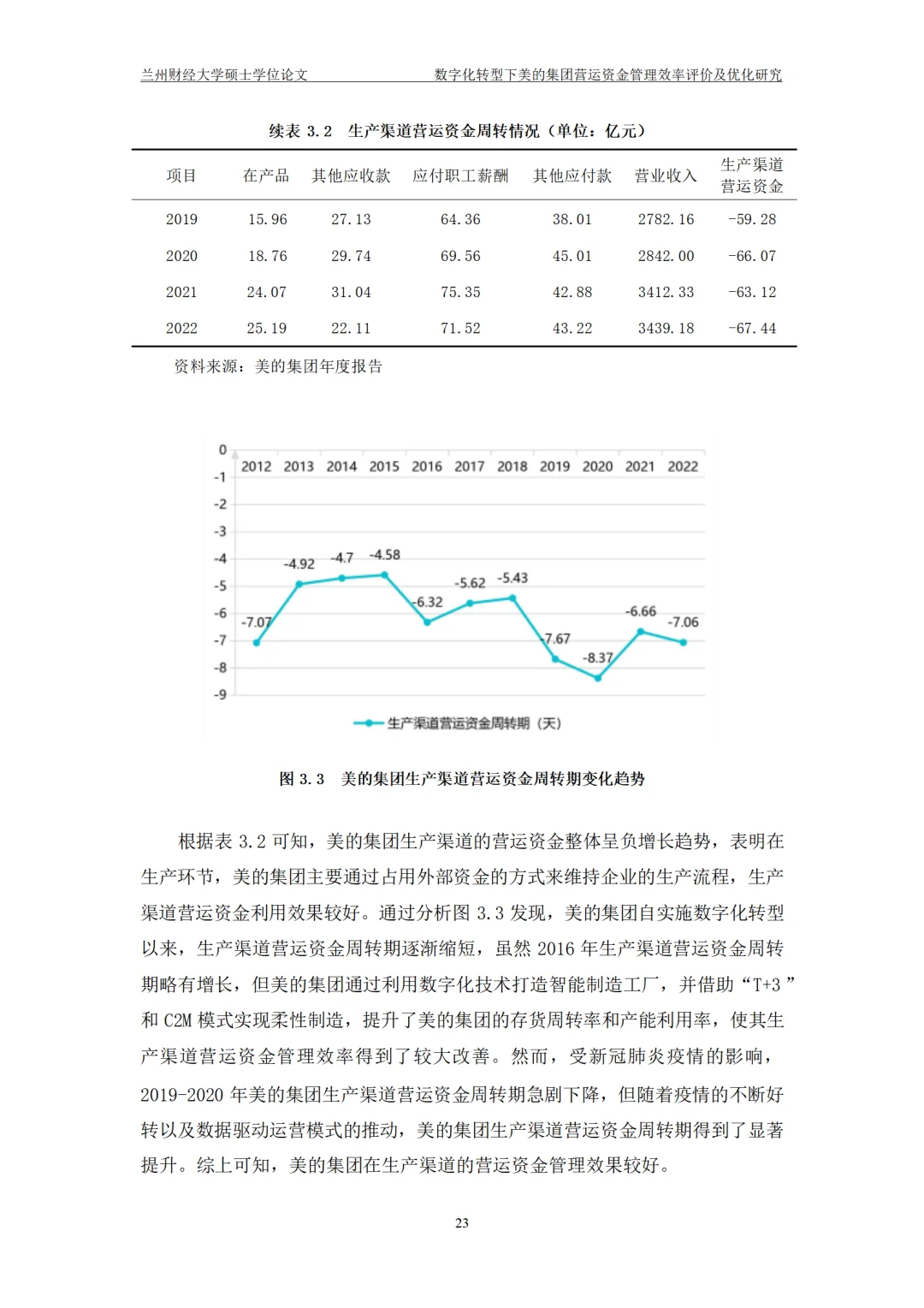 数字化转型下美的集团营运资金管理效率评价