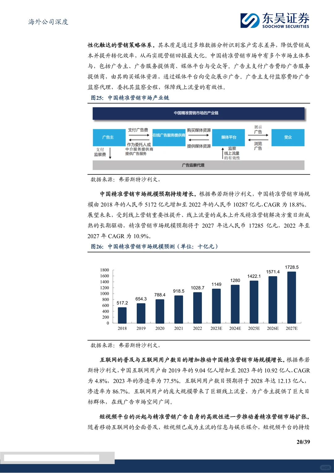 迈富时-营销SaaS龙头