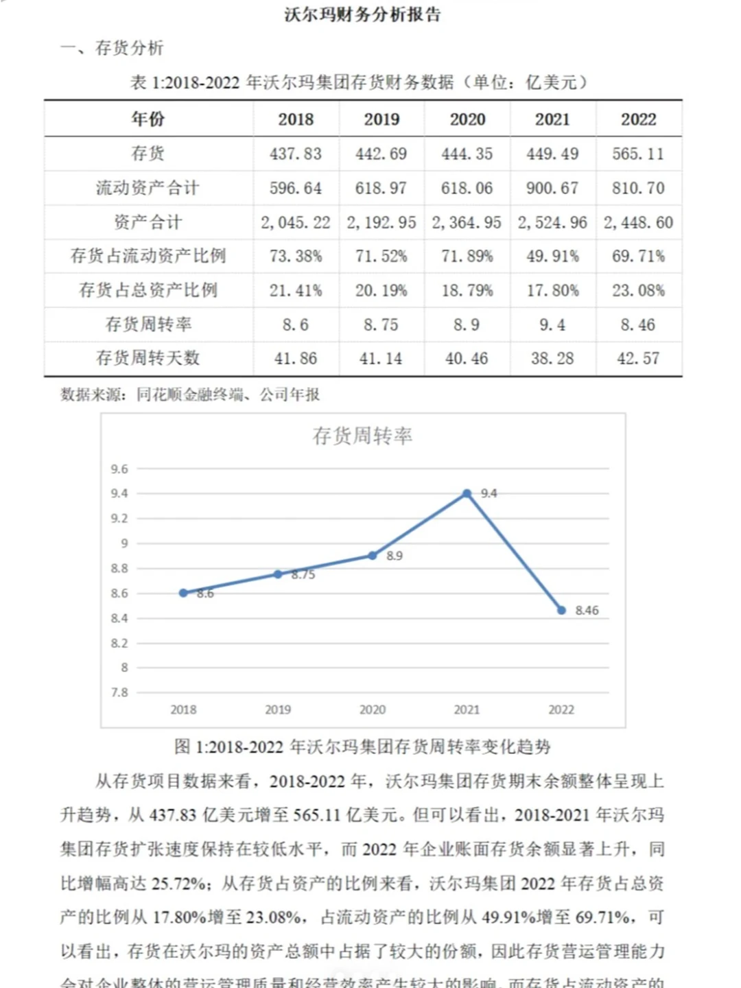 20份财务数据分析报告合集?