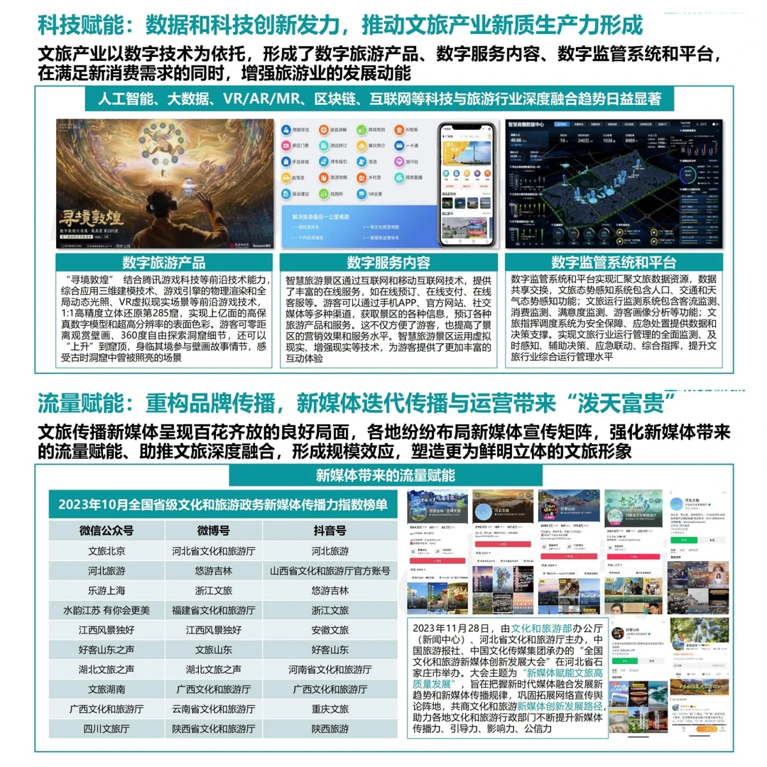 探索未来:2024中国文旅产业发展趋势报告!