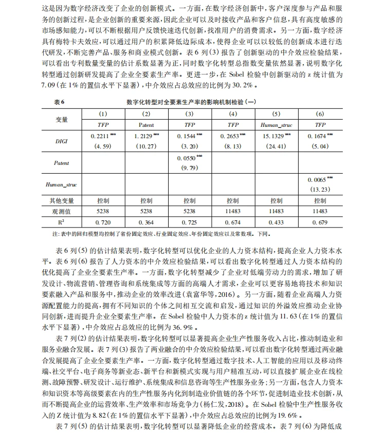 stata实证数字化转型对企业全要素生产率