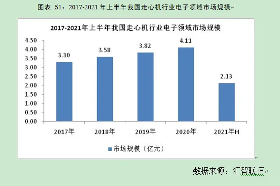 走心机行业市场研究与发展前景预测报告