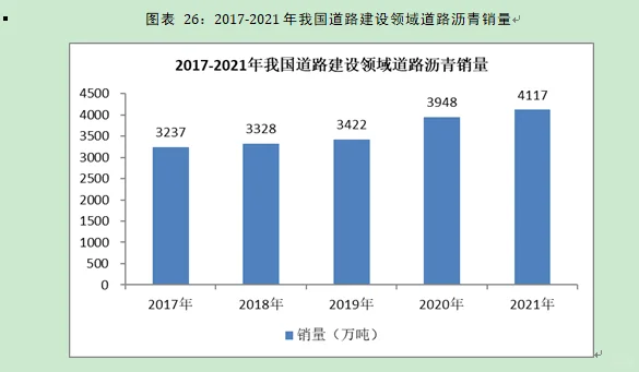 道路沥青行业市场研究与发展前景预测报告
