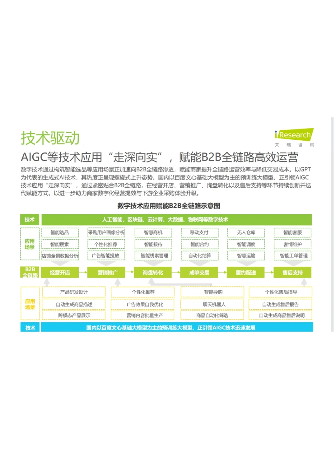 2023年中国B2B行业研究报告