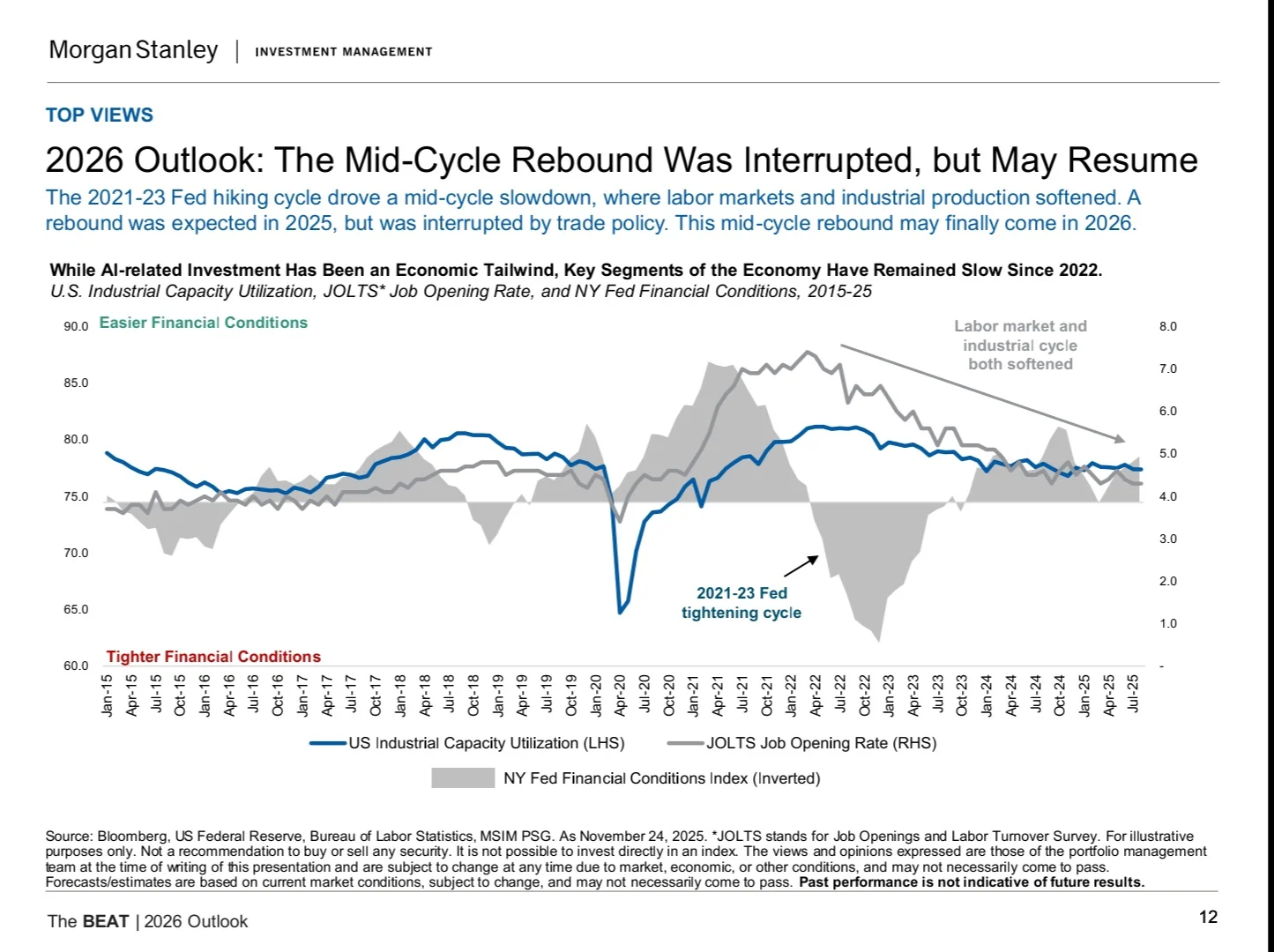 Morgan Stanley|2026年市场及资产配置展望