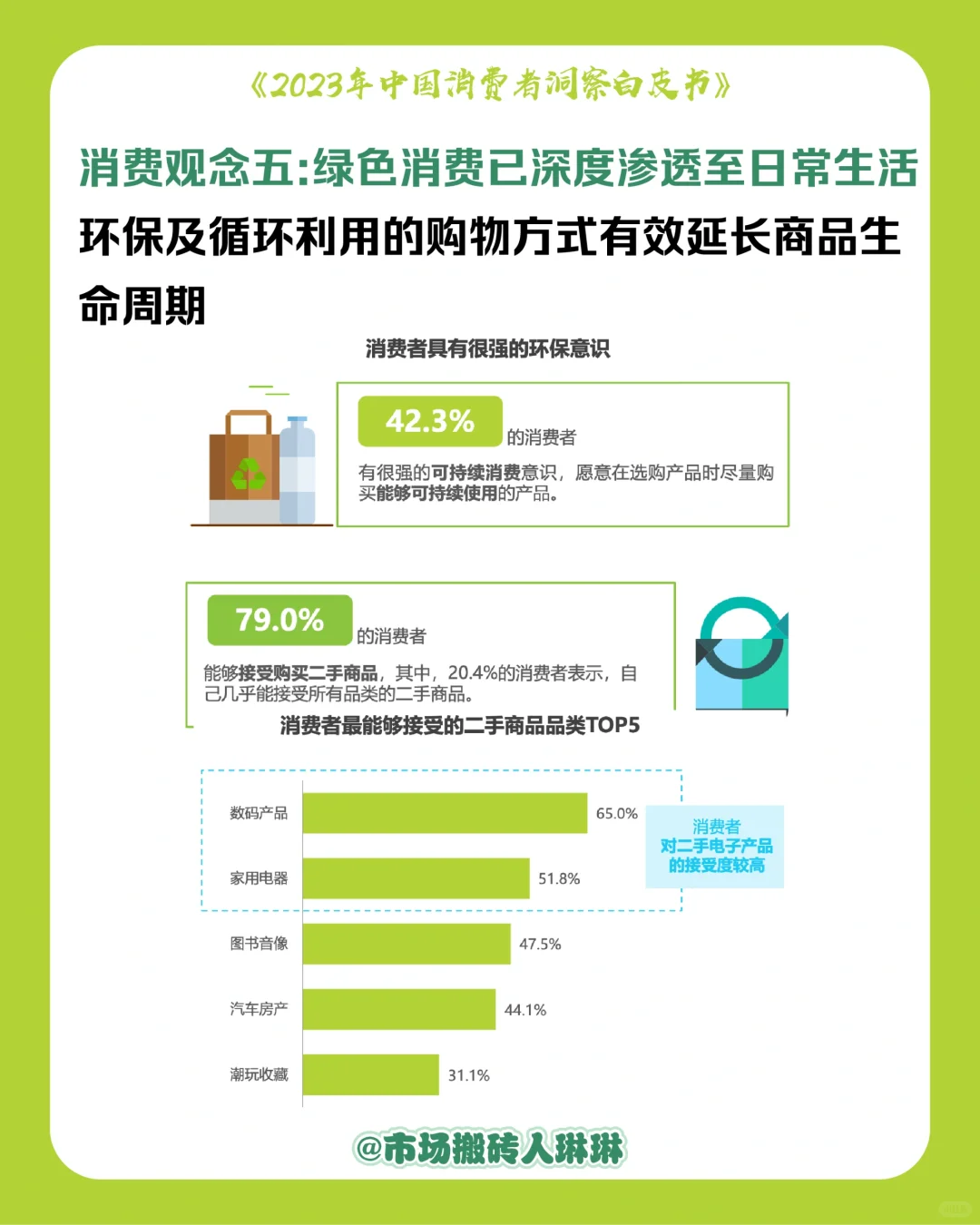 ?营销报告|2023中国消费者洞察白皮书