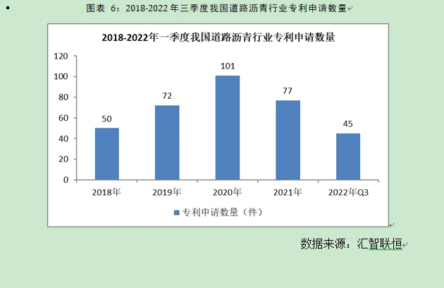 道路沥青行业市场研究与发展前景预测报告