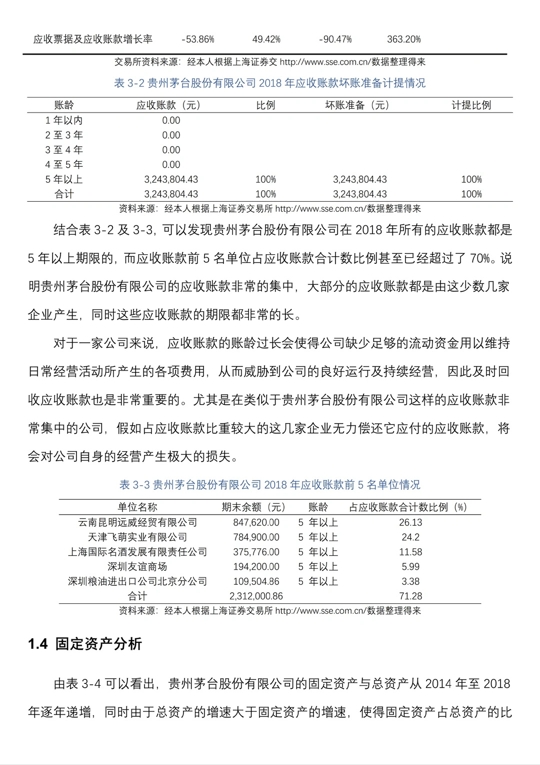 财务报表分析案例--贵州茅台为例