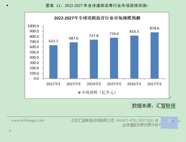 道路沥青行业市场研究与发展前景预测报告