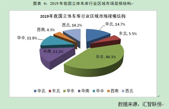 立体车库行业市场研究与发展前景预测报告