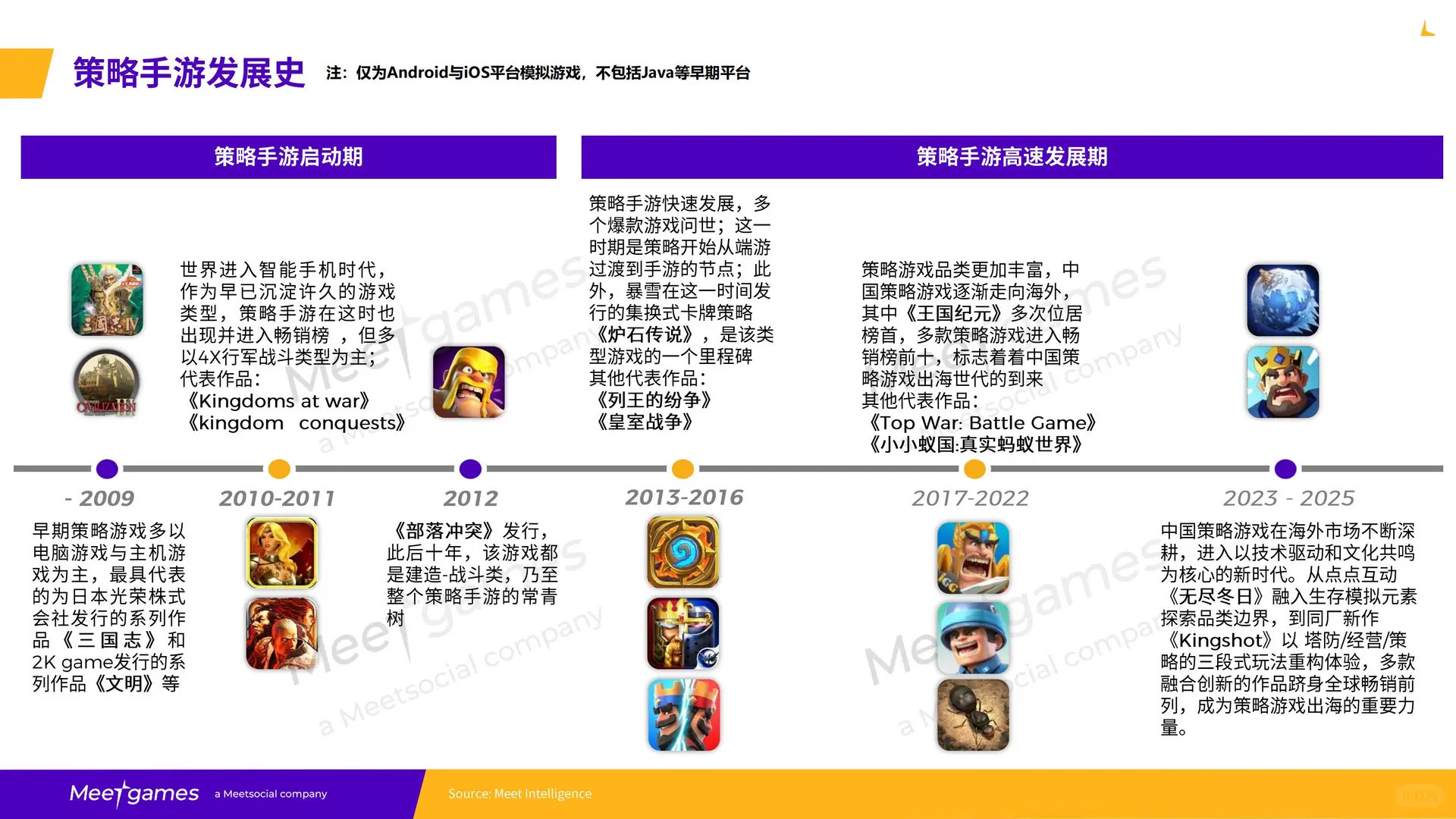 2025全球策略手游市场洞察报告