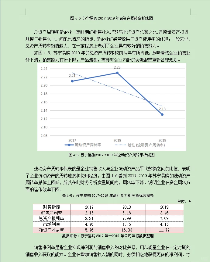 财务管理案例分析--以苏宁易购为例