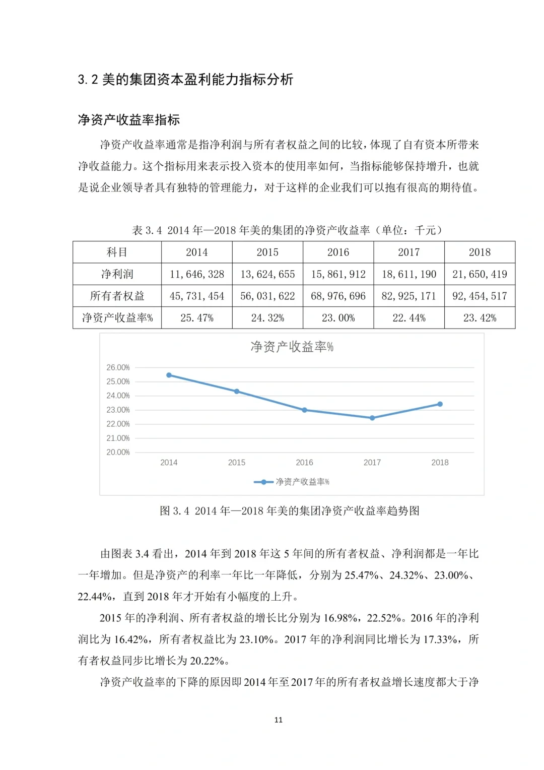盈利能力分析刚交,就被导师夸了哈哈?