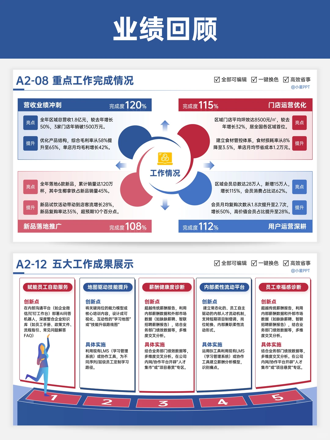 汇报能力绝对是顶级职场能力