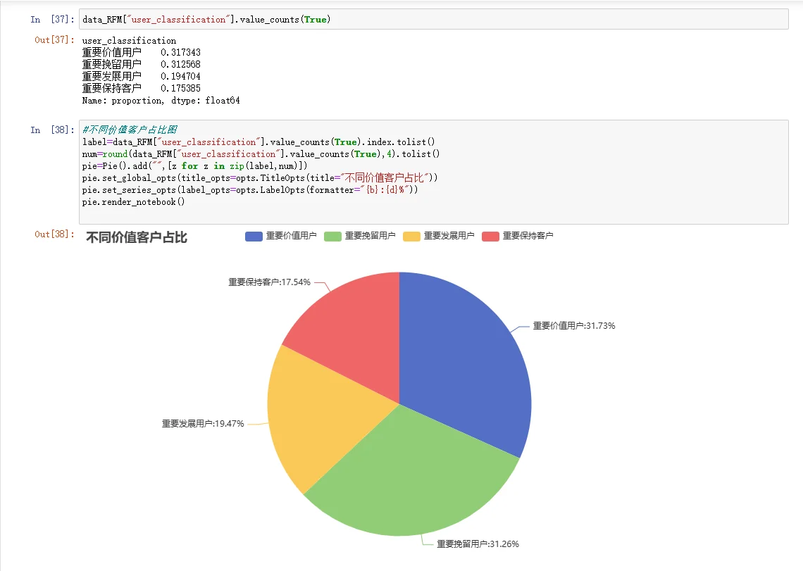 数据分析——淘宝用户行为分析