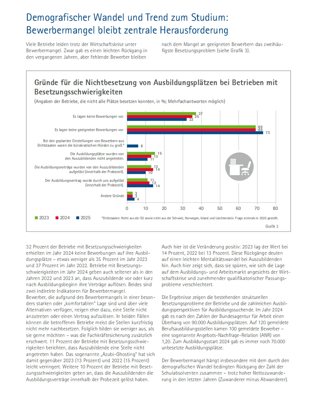 DIHK 《2025年企业培训调查报告》解读