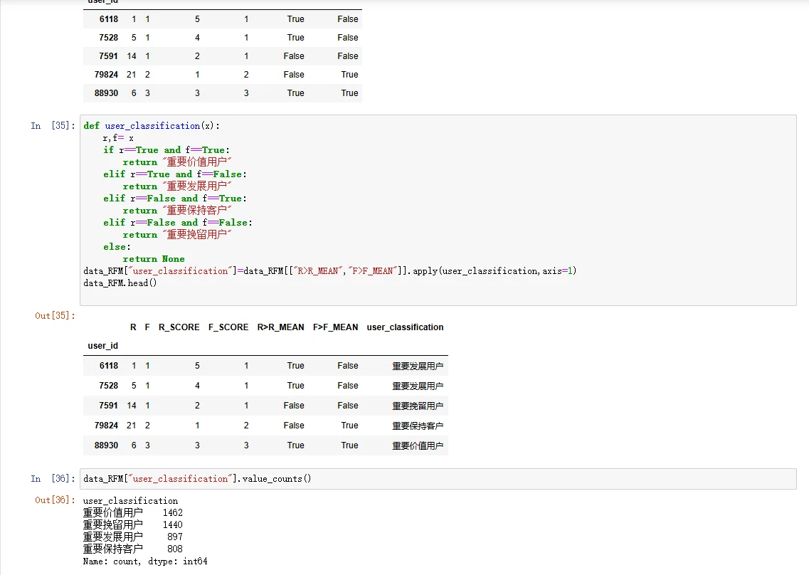 数据分析——淘宝用户行为分析