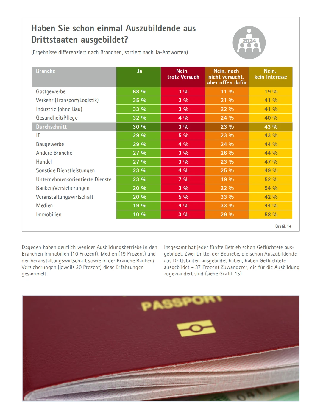 DIHK 《2025年企业培训调查报告》解读