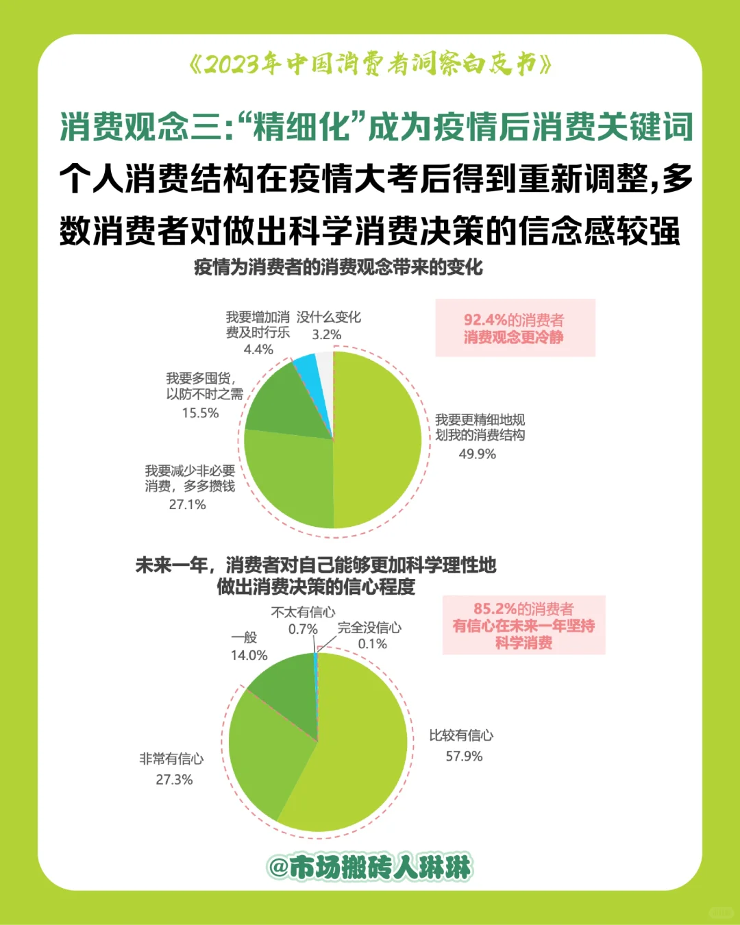 ?营销报告|2023中国消费者洞察白皮书