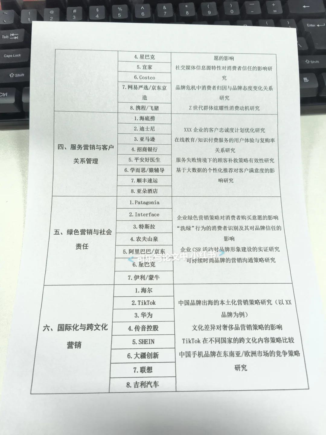 导师给的市场营销专业论文案例企业汇总