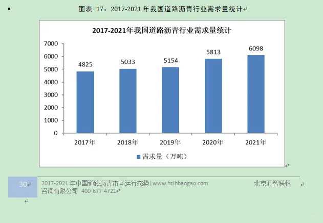 道路沥青行业市场研究与发展前景预测报告