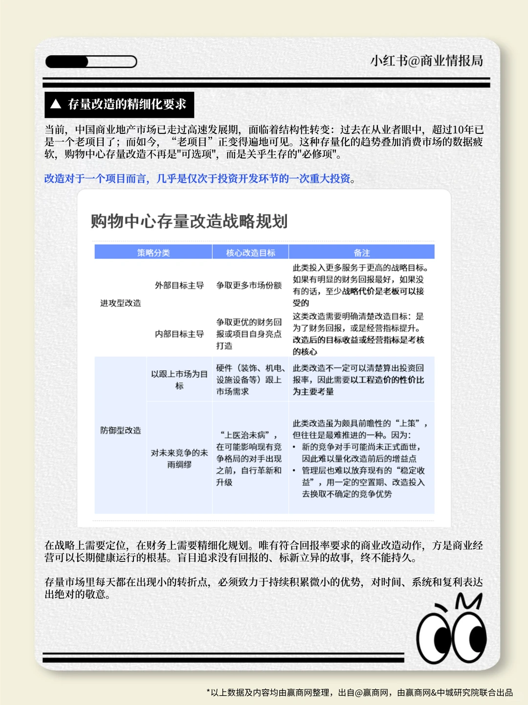 2025零售商业地产企业综合实力TOP100盘点