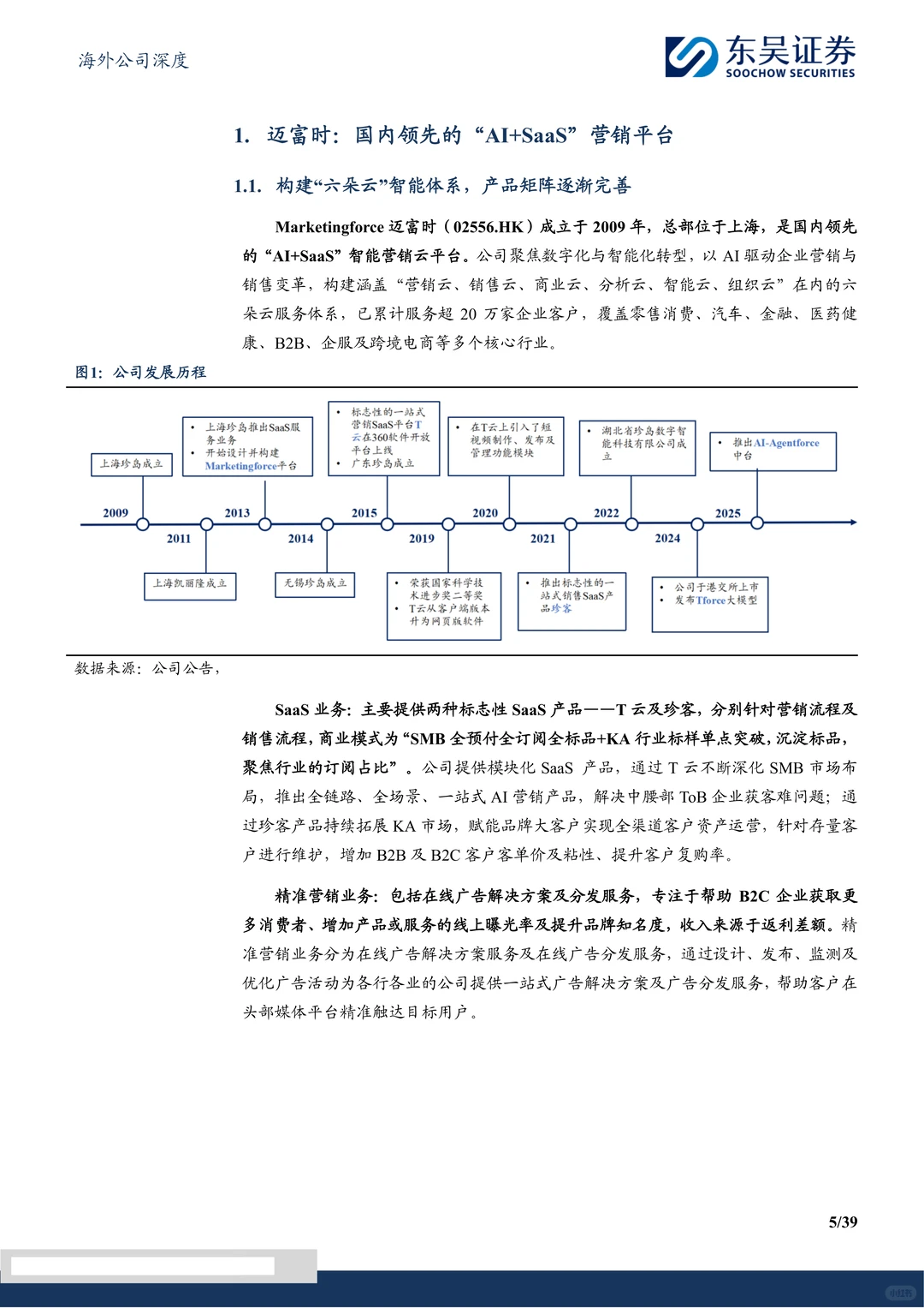 迈富时-营销SaaS龙头