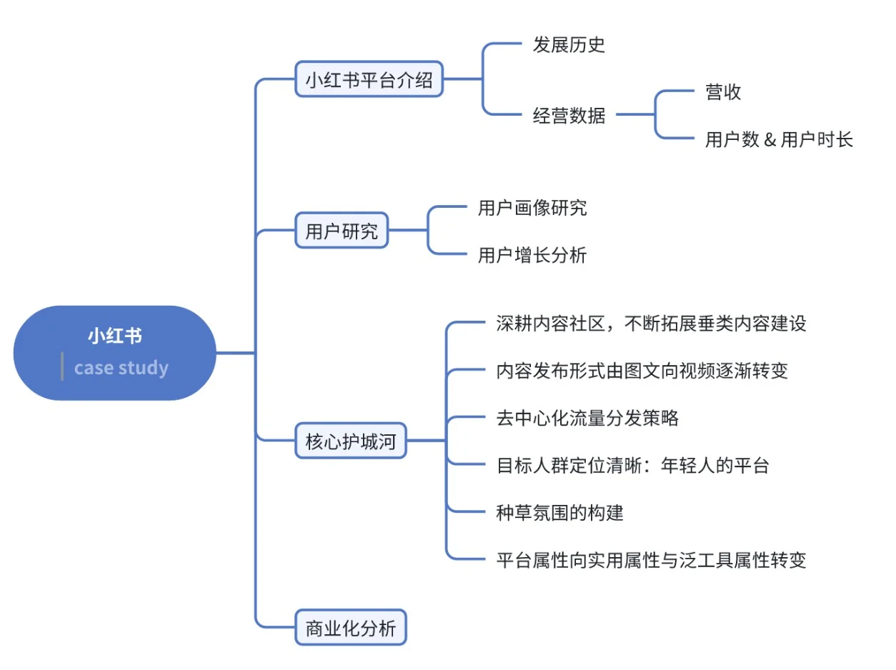 行业洞察 | 小红书是怎么吸引住年轻人的?