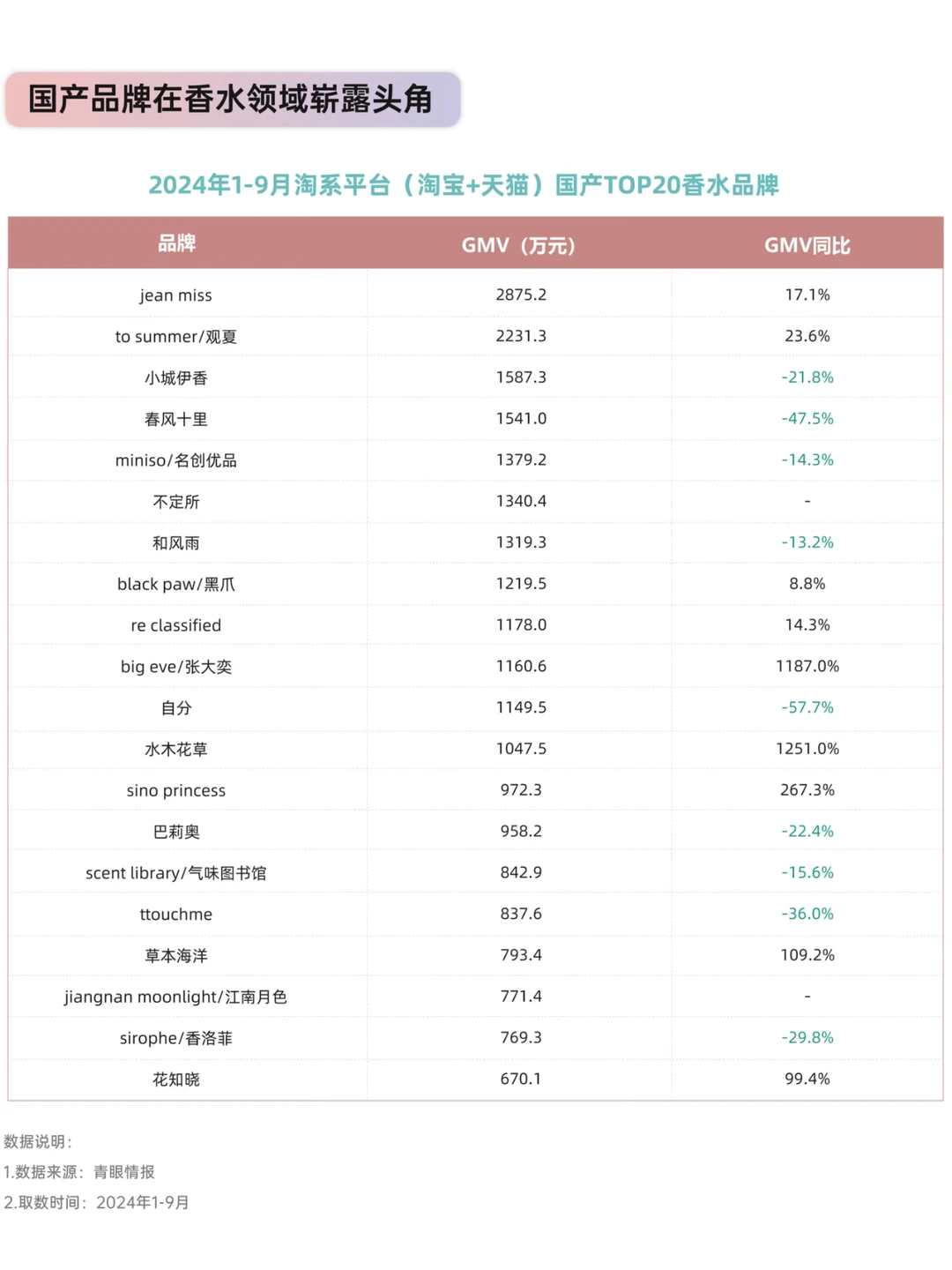 中国香氛行业市场洞察7篇(1)