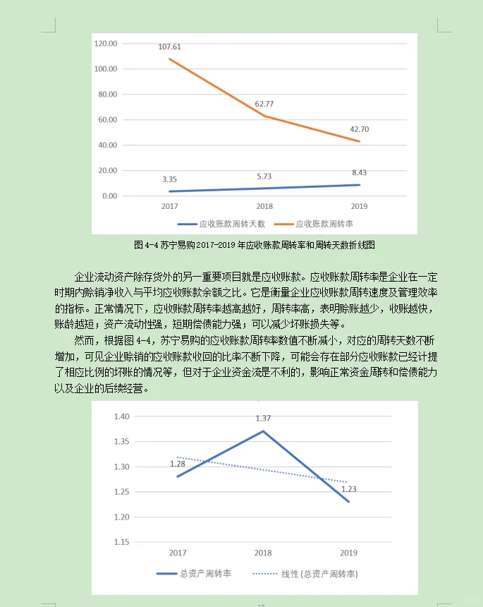财务管理案例分析--以苏宁易购为例