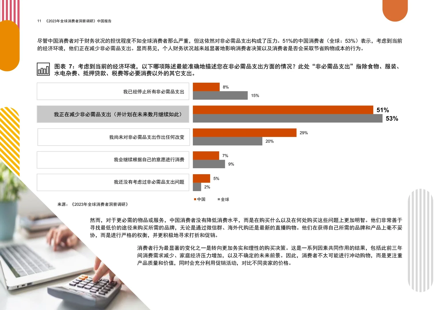 55页报告读懂 | 2023全球消费者洞察