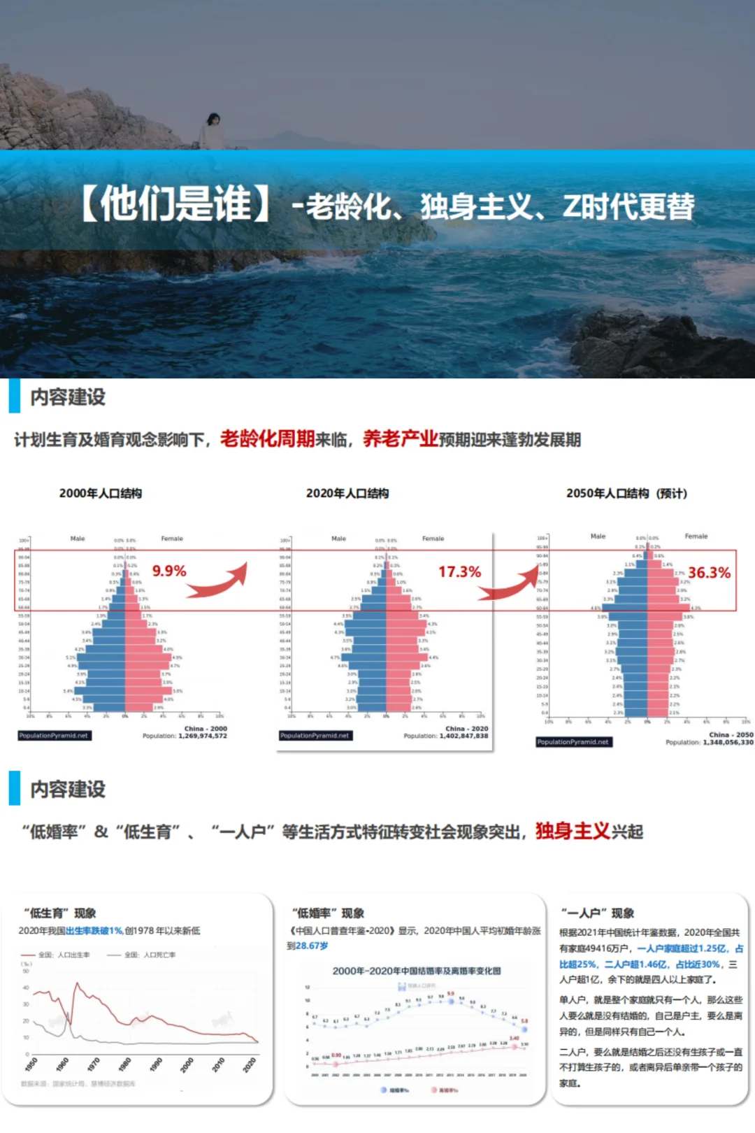 未来文旅项目如何突围?