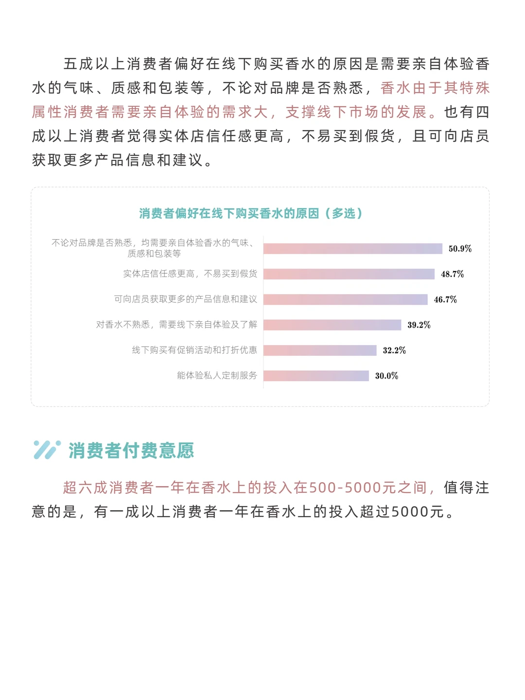 中国香氛行业市场洞察7篇(1)