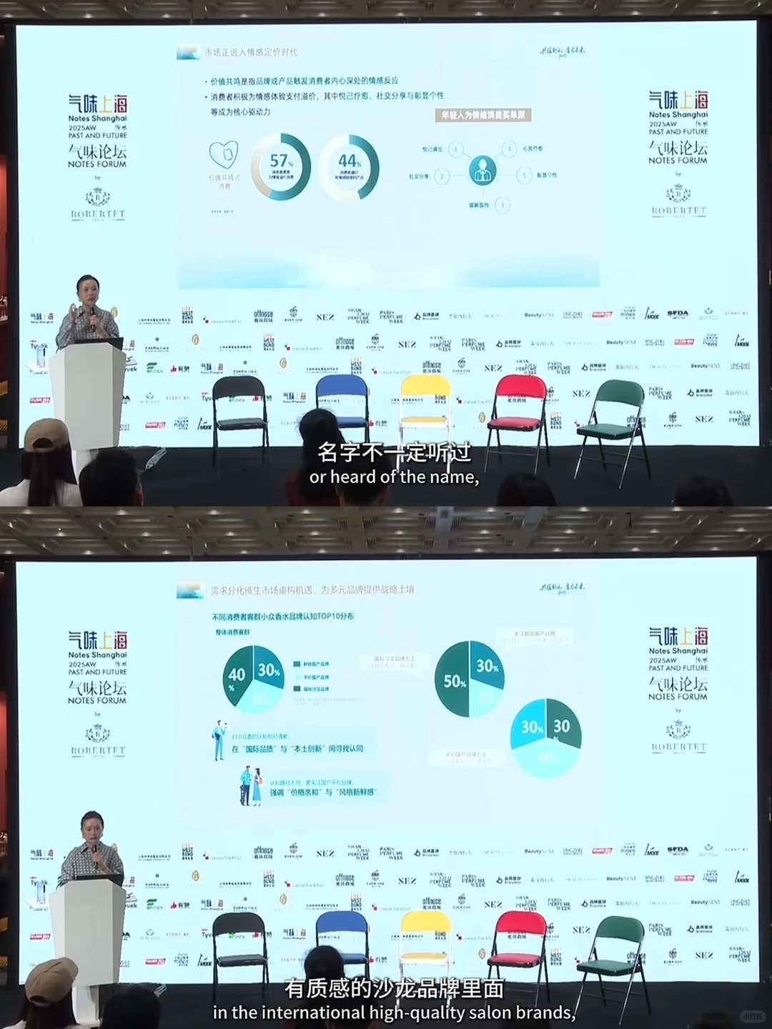 中国香氛行业市场洞察7篇(1)