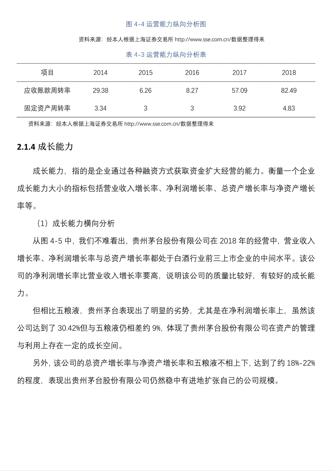 财务报表分析案例--贵州茅台为例