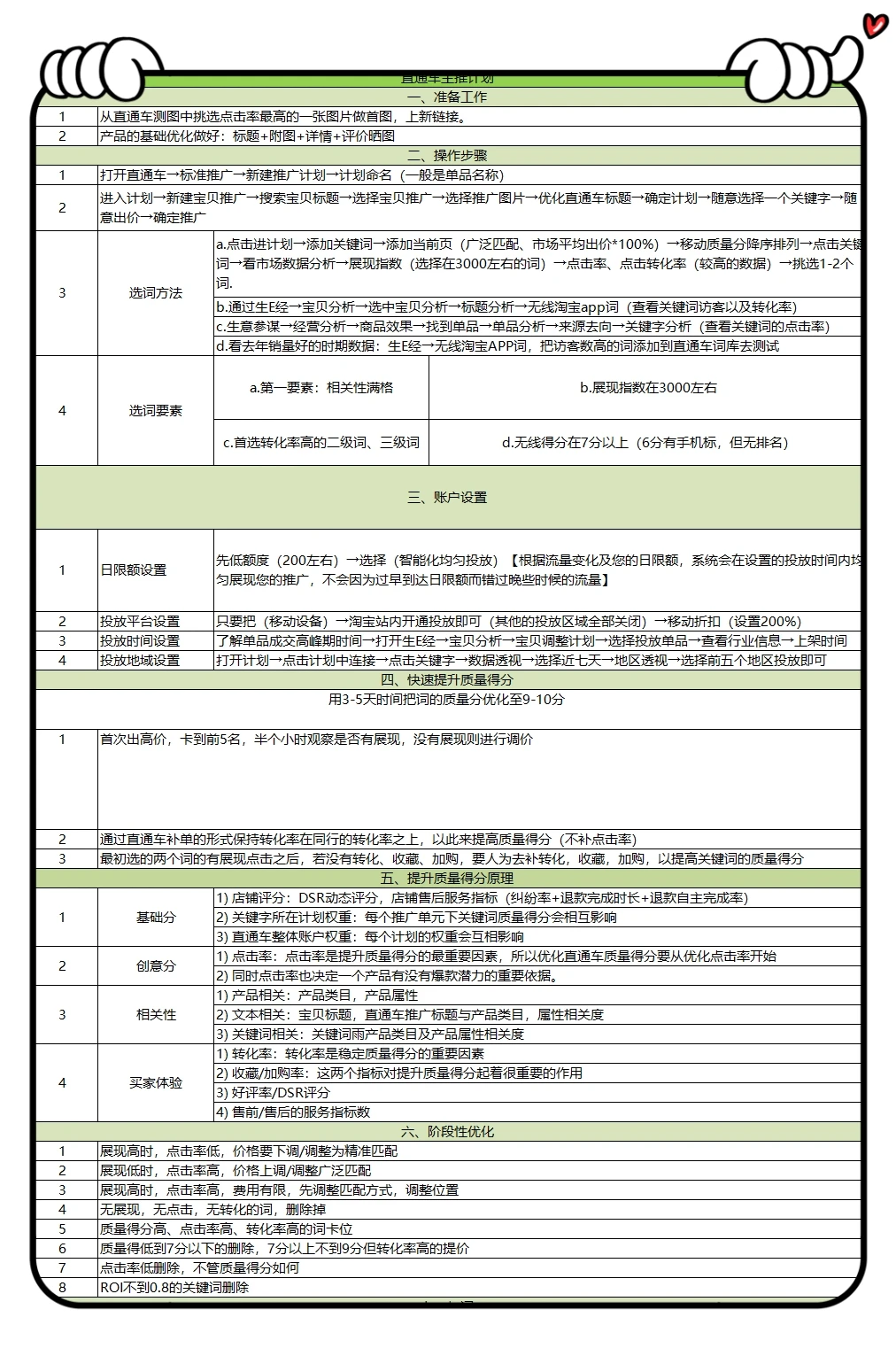 电商竞品数据分析模板