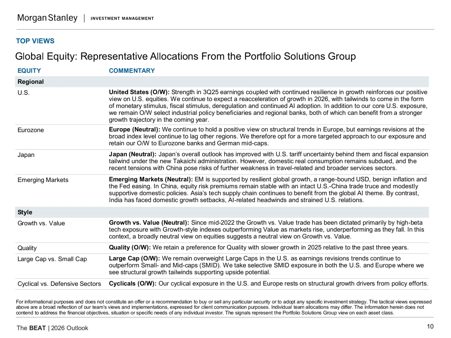 Morgan Stanley|2026年市场及资产配置展望