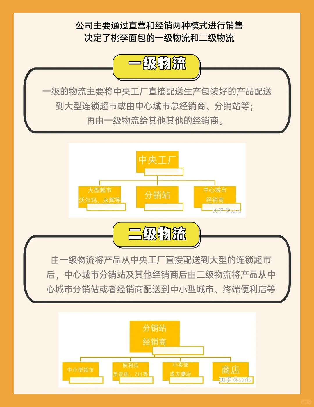 每天学习一家公司16|桃李面包商业盈利模式