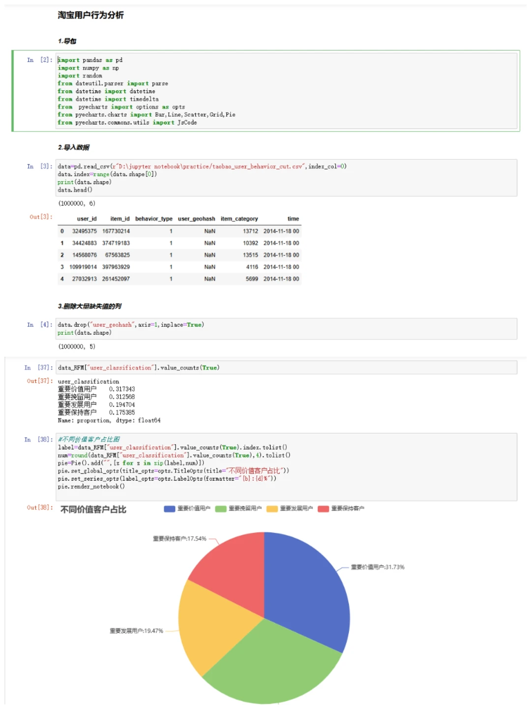数据分析——淘宝用户行为分析
