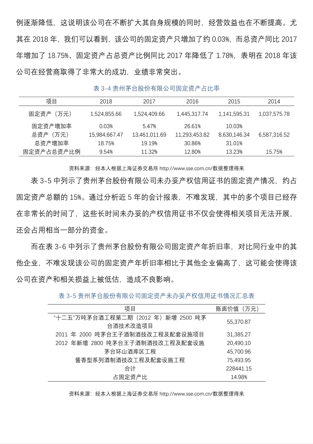 财务报表分析案例--贵州茅台为例